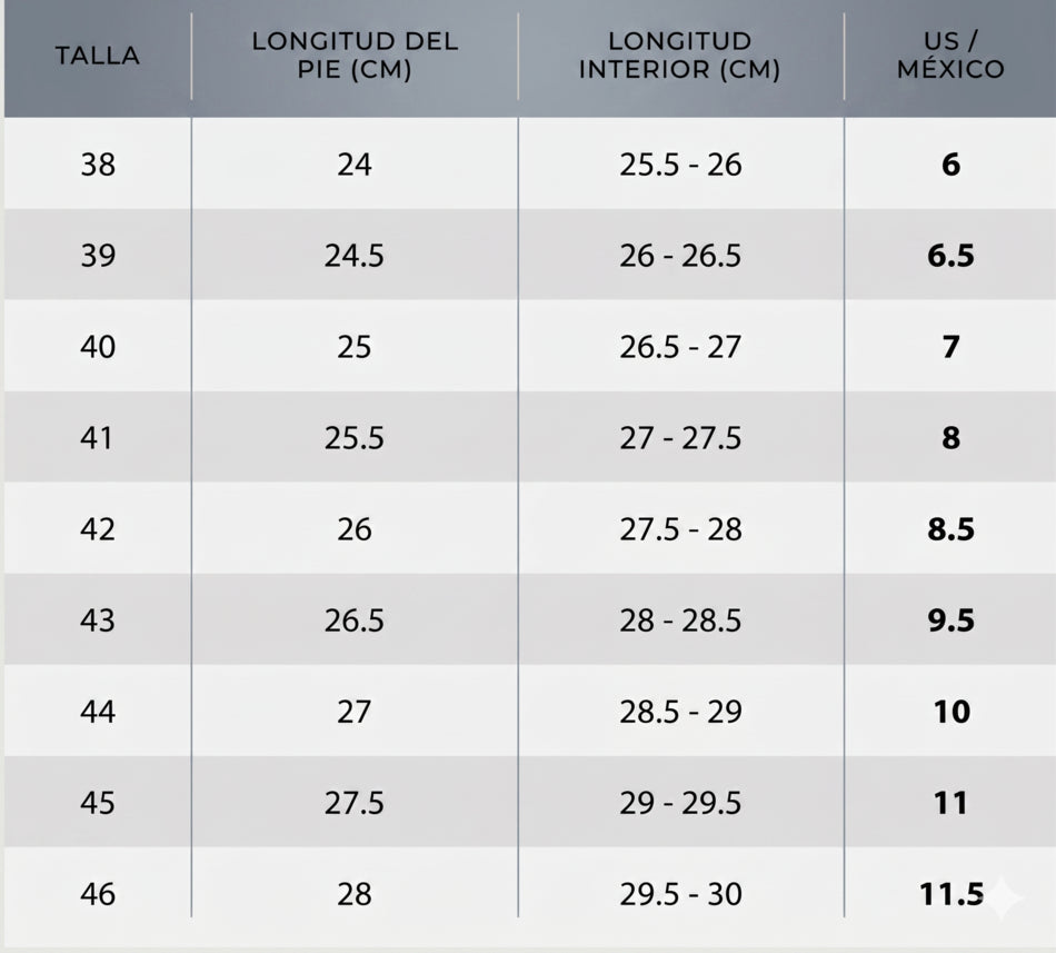 Tabla de tallas