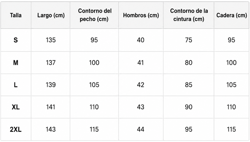 Tabla de tallas