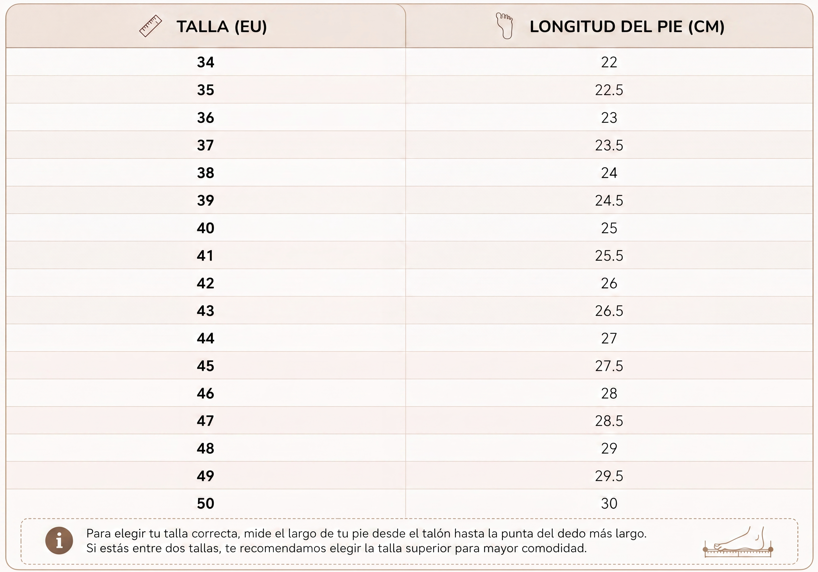 Tabla de tallas