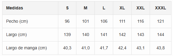 Tabla de tallas