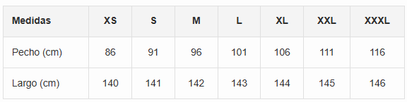 Tabla de tallas