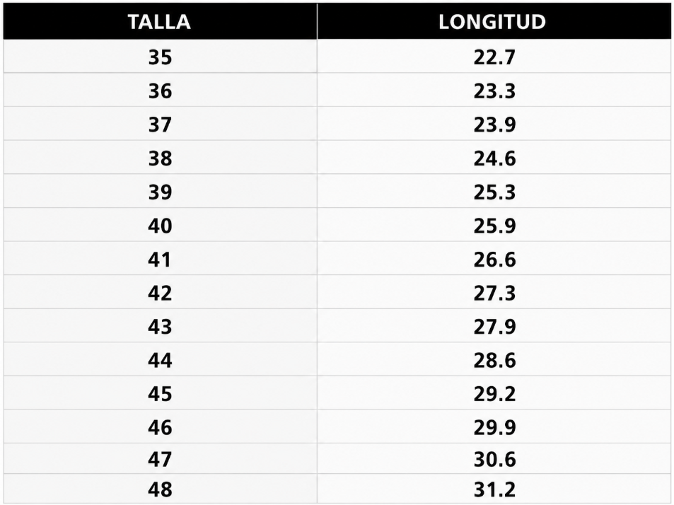 Tabla de tallas