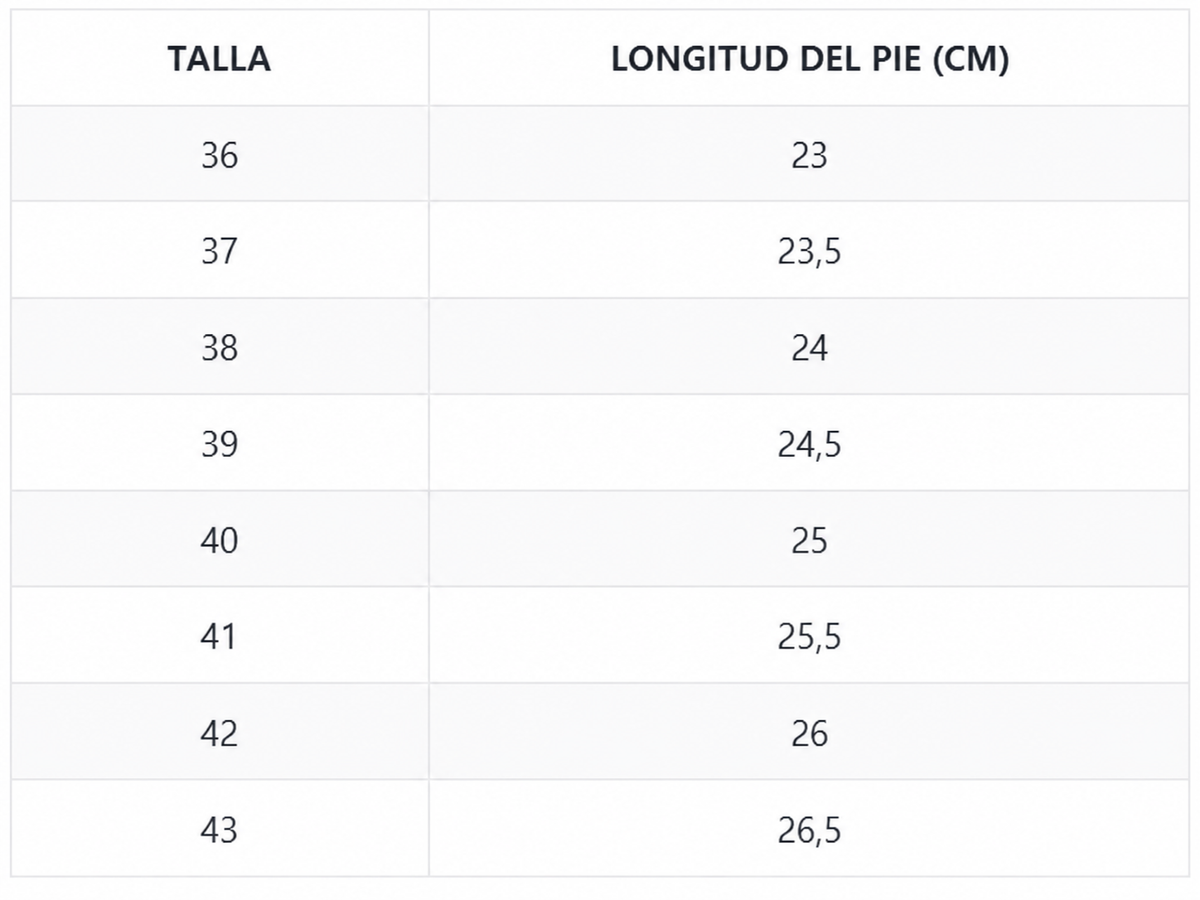 Tabla de tallas