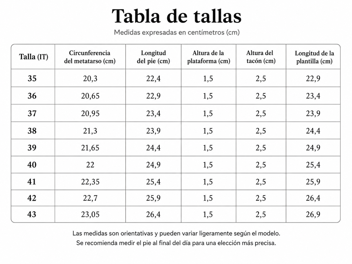 Tabla de tallas
