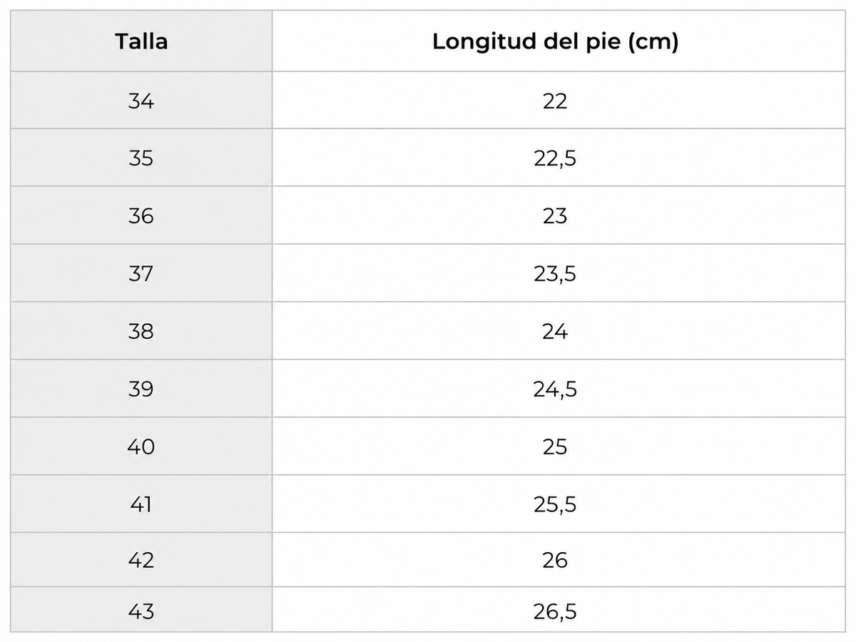 Tabla de tallas