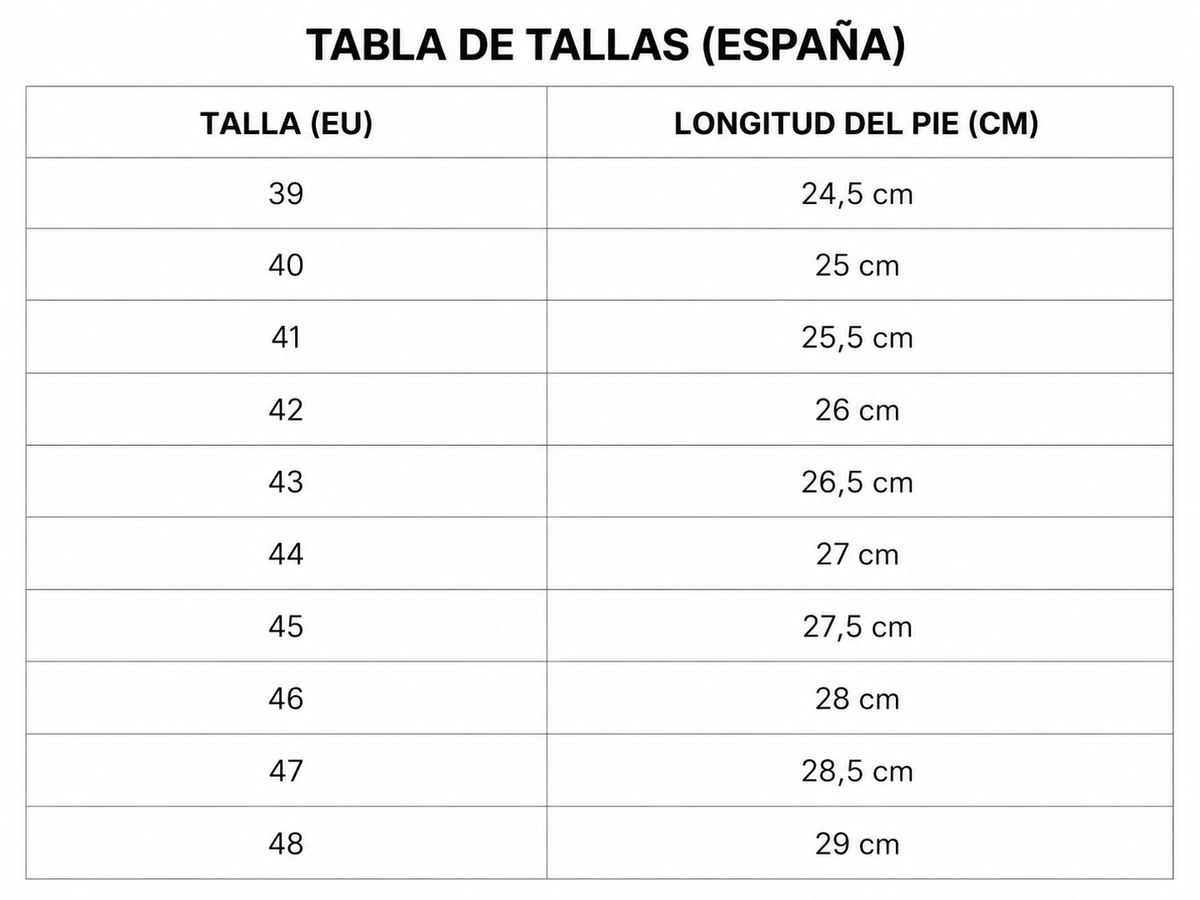 Tabla de tallas
