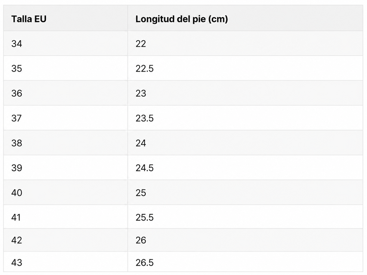 Tabla de tallas
