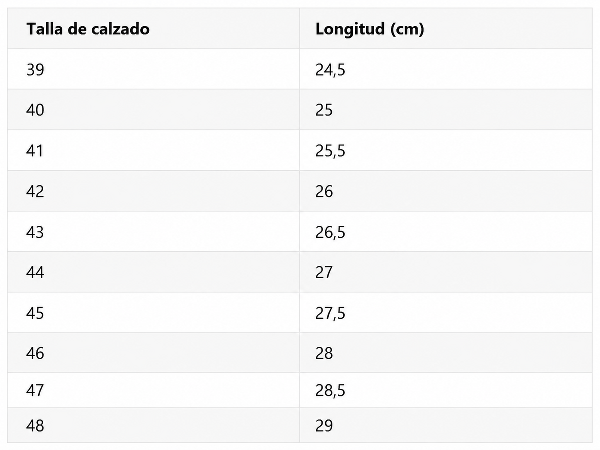 Tabla de tallas