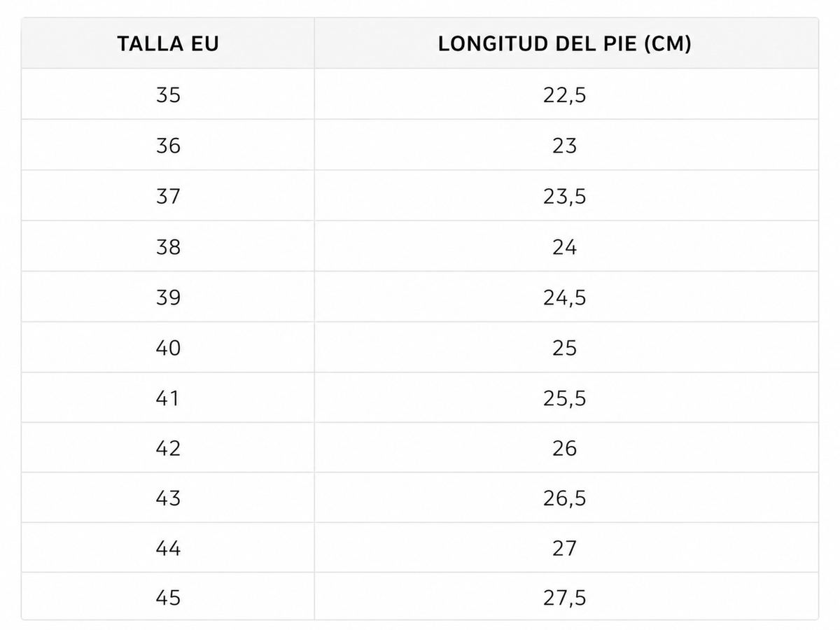 Tabla de tallas