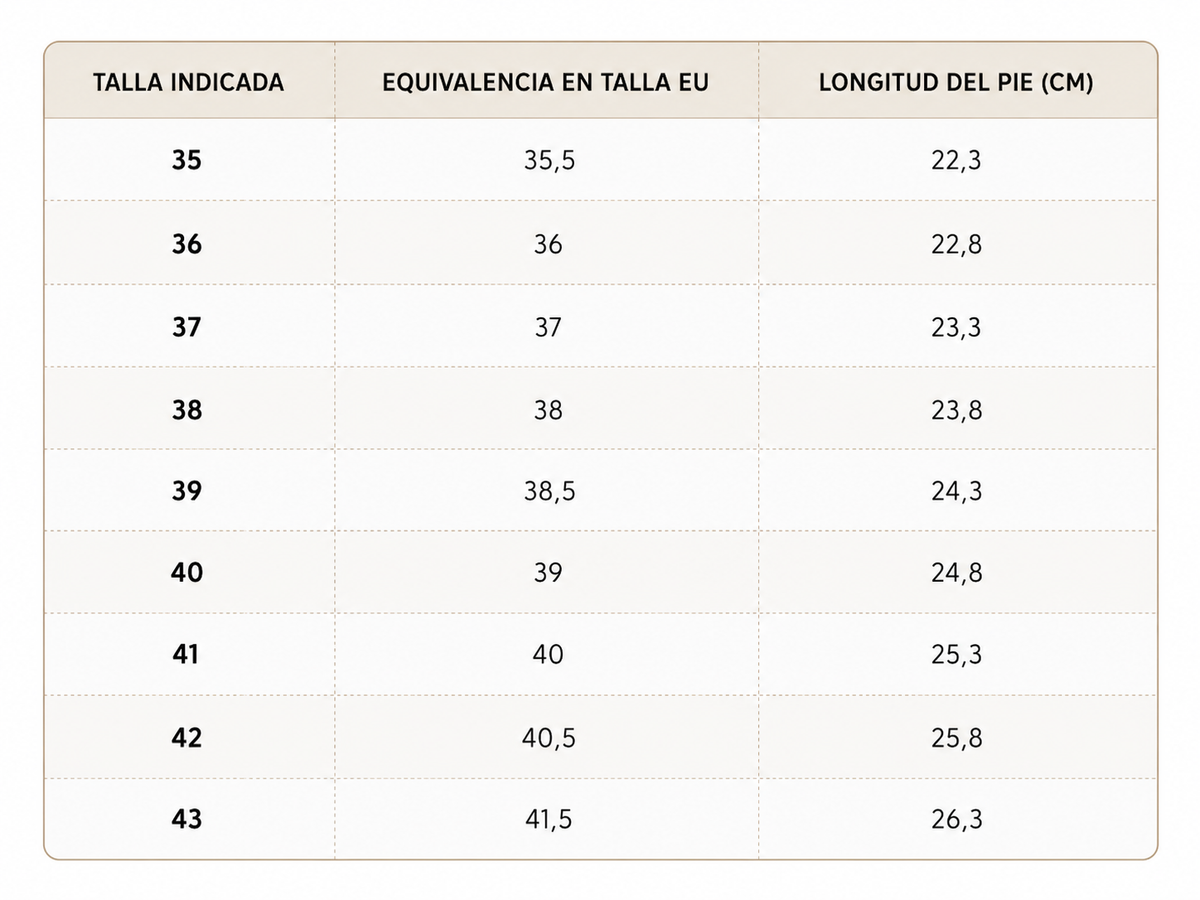 Tabla de tallas