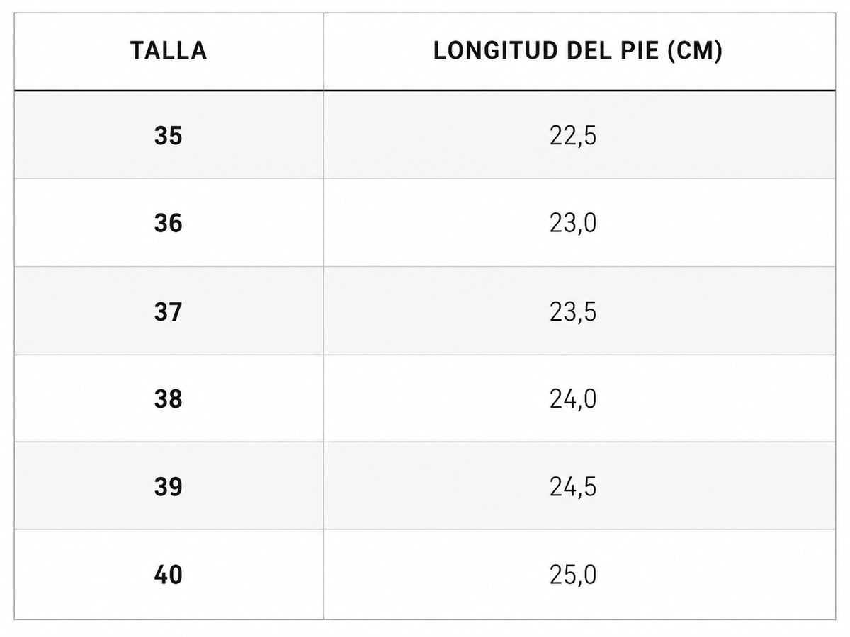 Tabla de tallas