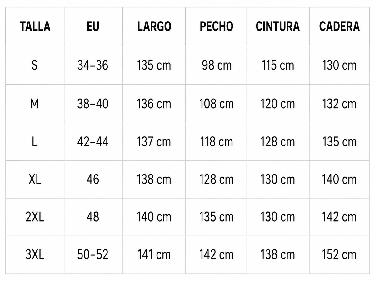 Tabla de tallas