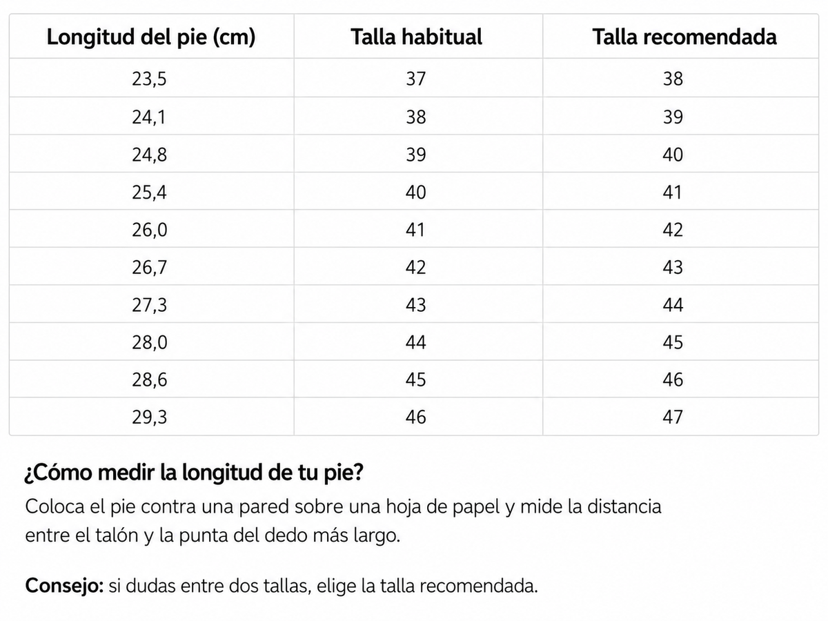 Tabla de tallas
