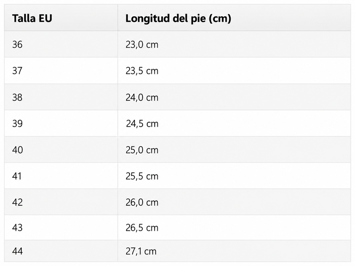 Tabla de tallas
