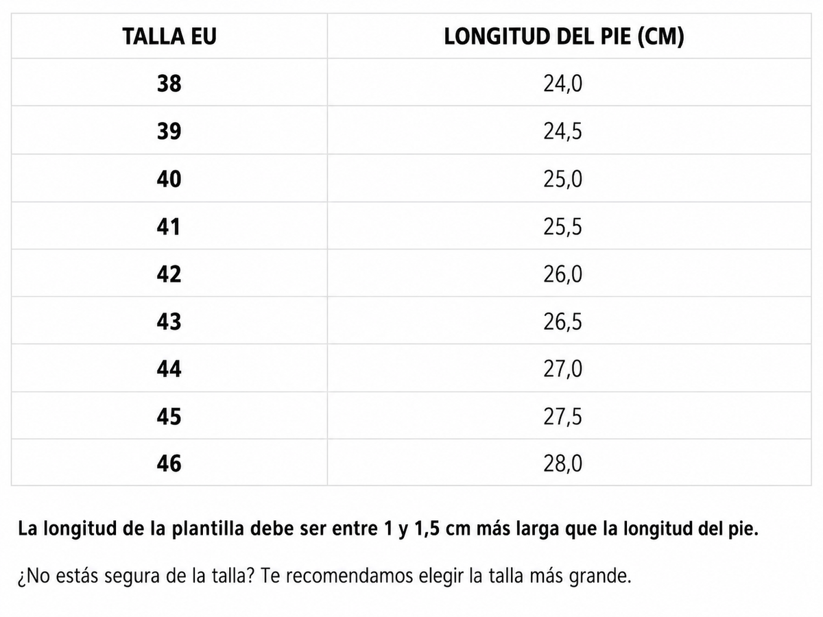 Tabla de tallas