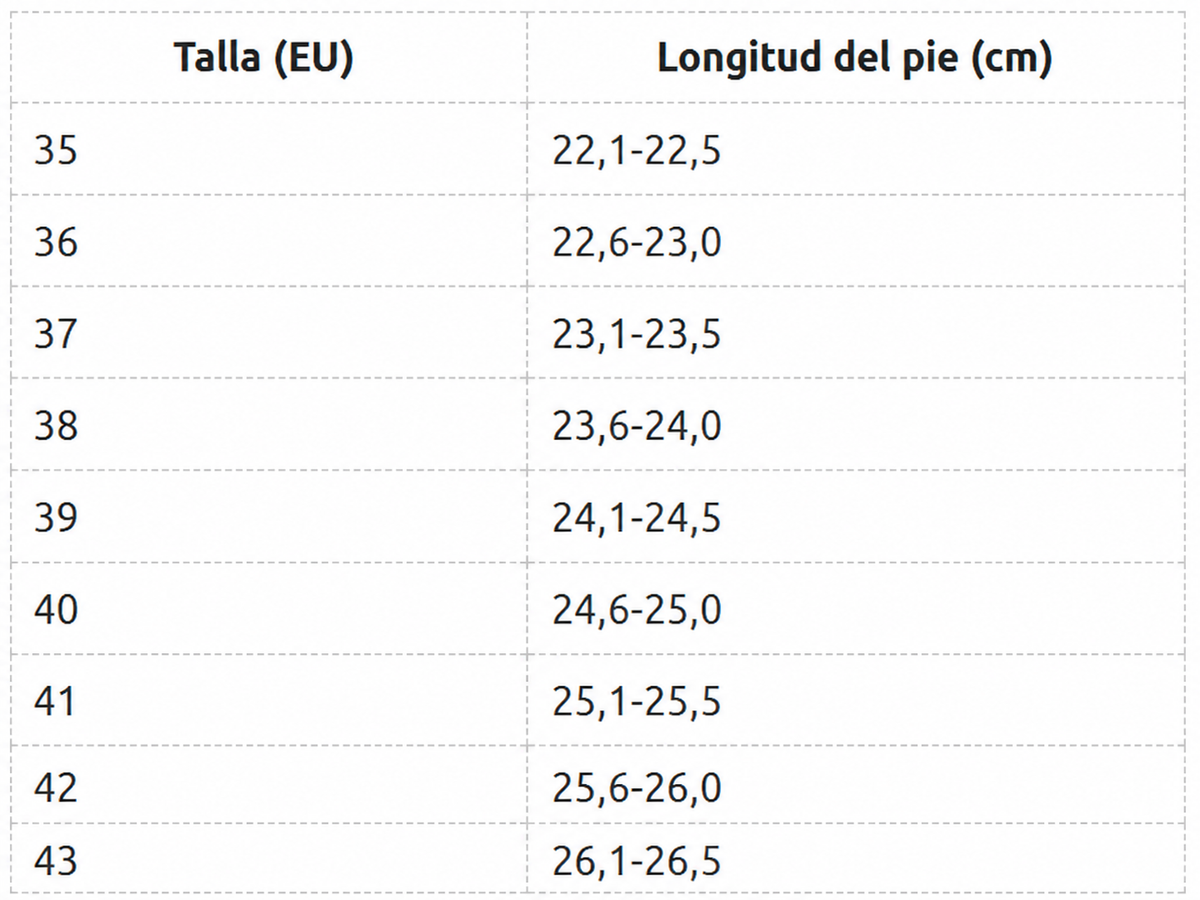 Tabla de tallas