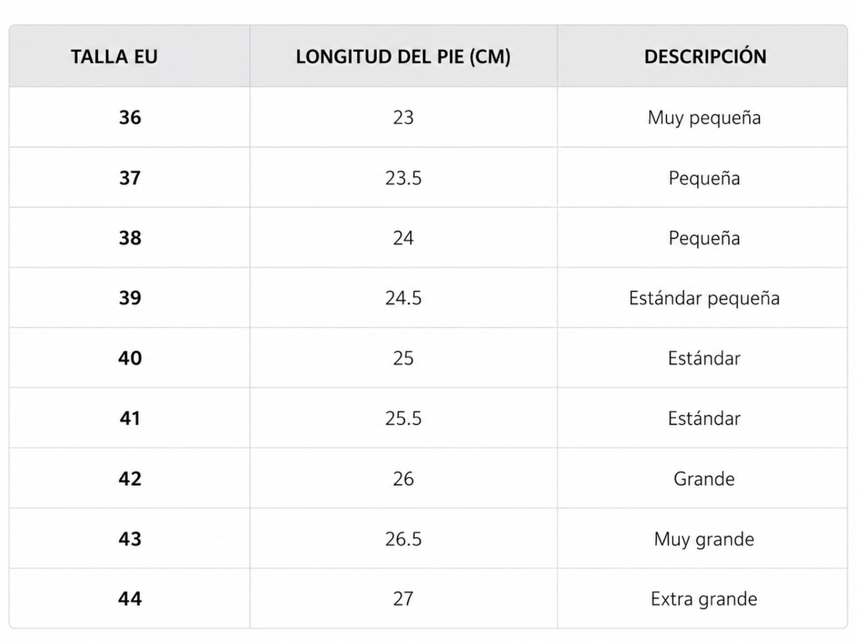 Tabla de tallas