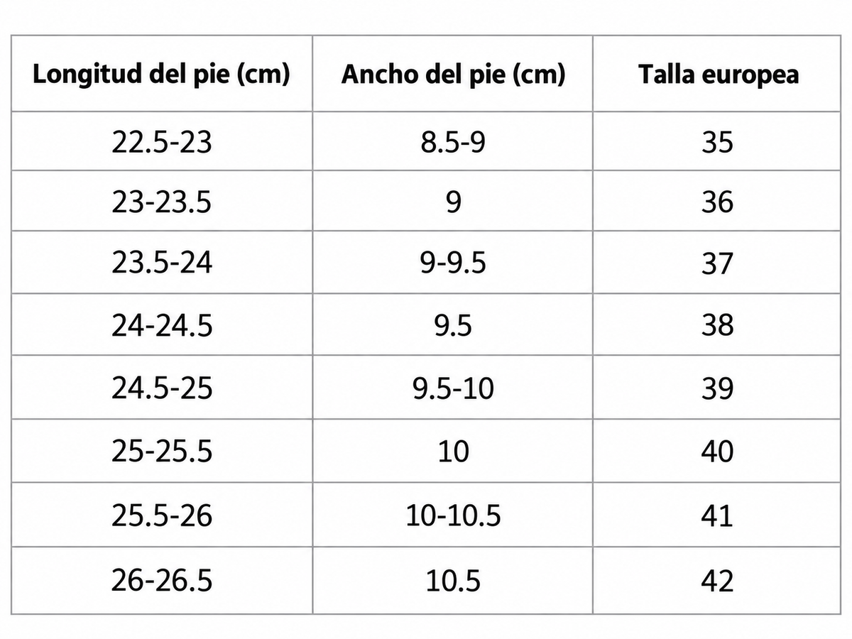 Tabla de tallas