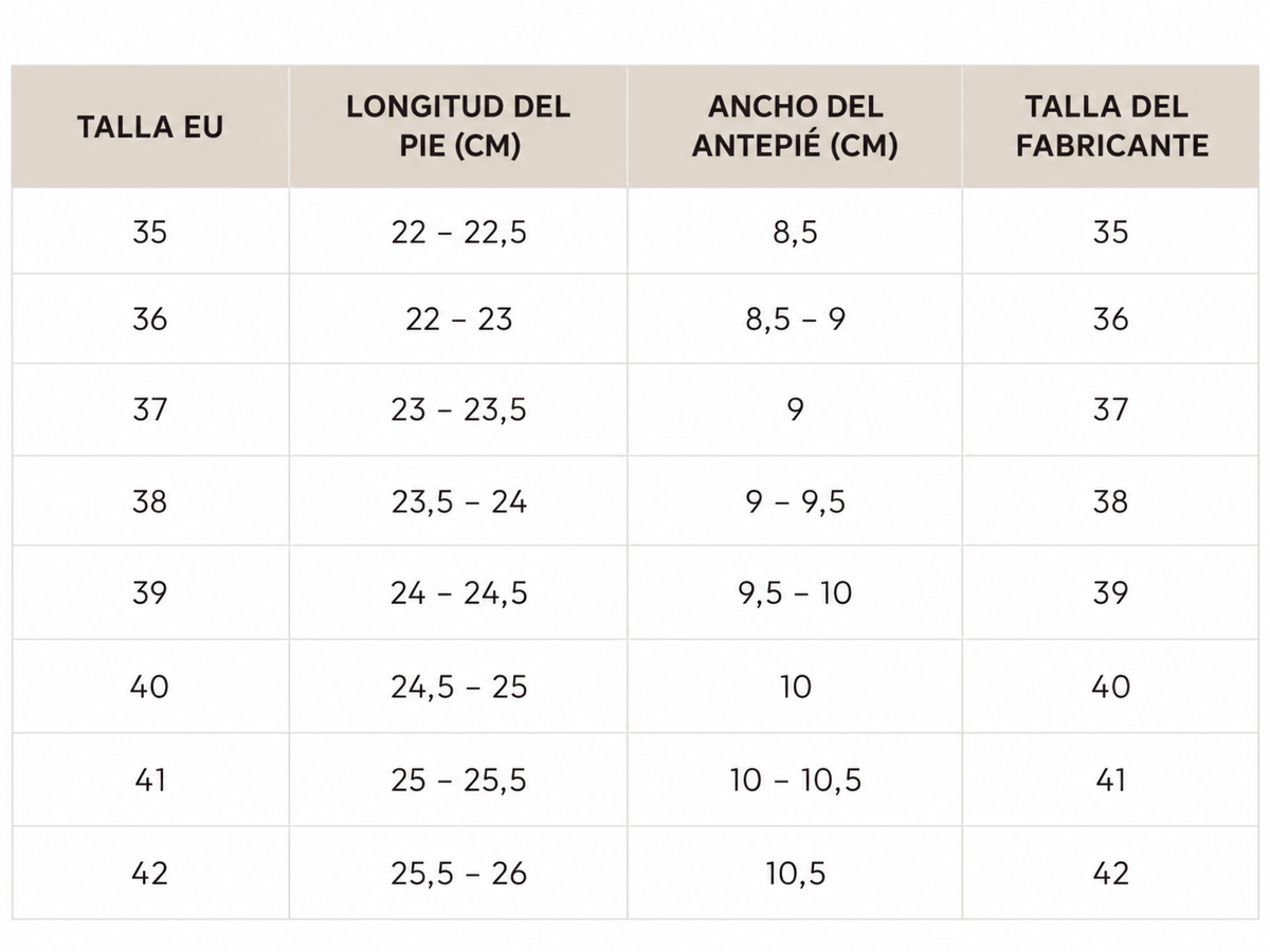 Tabla de tallas