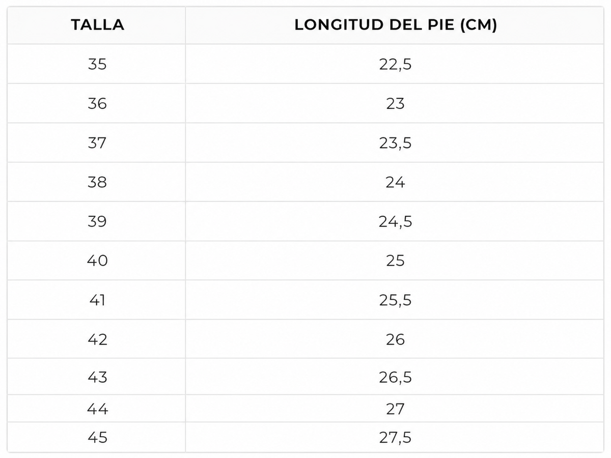Tabla de tallas